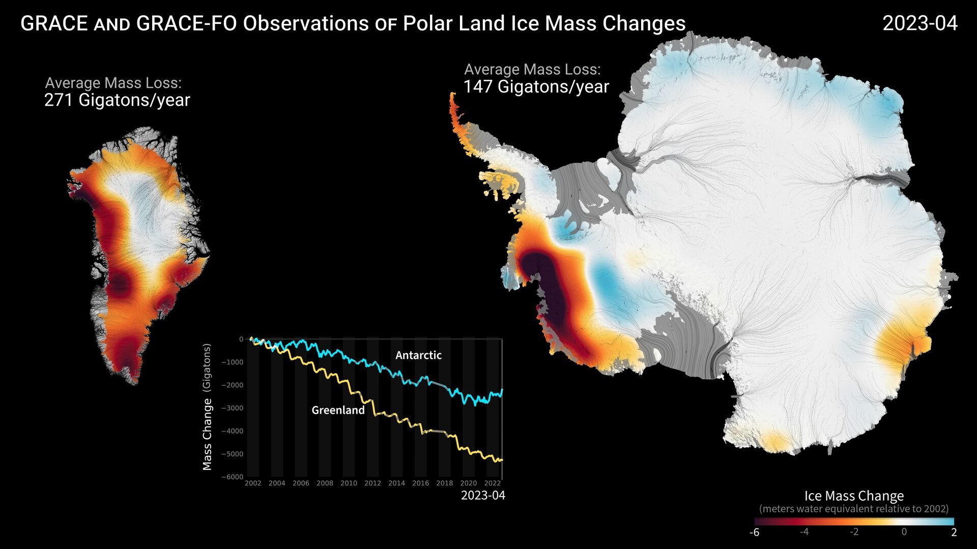 NASA satellite map showing mass change across Greenland and Antarctica from 2002 to 2023, with red areas marking the heaviest ice loss along the coastal margins.